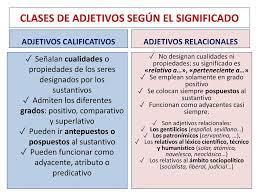 Qué son los adjetivos RELACIONALES - [con ejemplos y ejercicios resueltos]