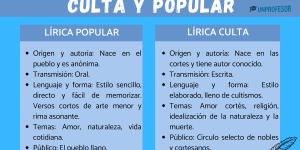 Lírica culta y popular: diferencias