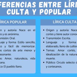 Lírica culta y popular: diferencias