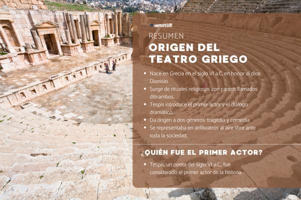 Origen del teatro griego: resumen y características