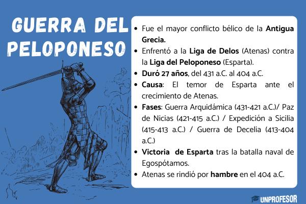 Guerra del Peloponeso: resumen - Desarrollo de la guerra del Peloponeso: resumen 