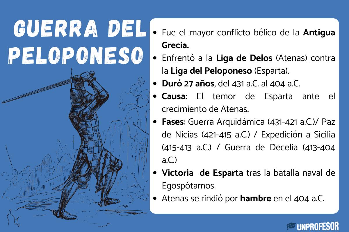 Guerra del Peloponeso: resumen