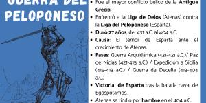Guerra del Peloponeso: resumen