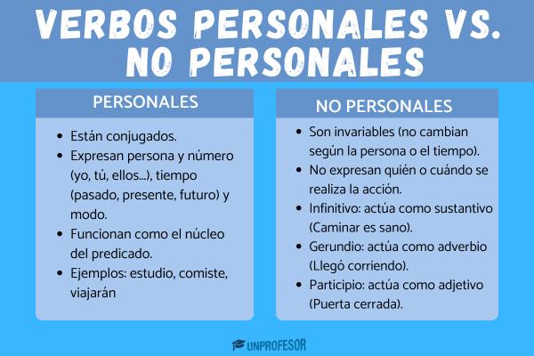 Diferencias entre verbos personales y no personales: ejemplos - Ejemplos de verbos personales y no personales
