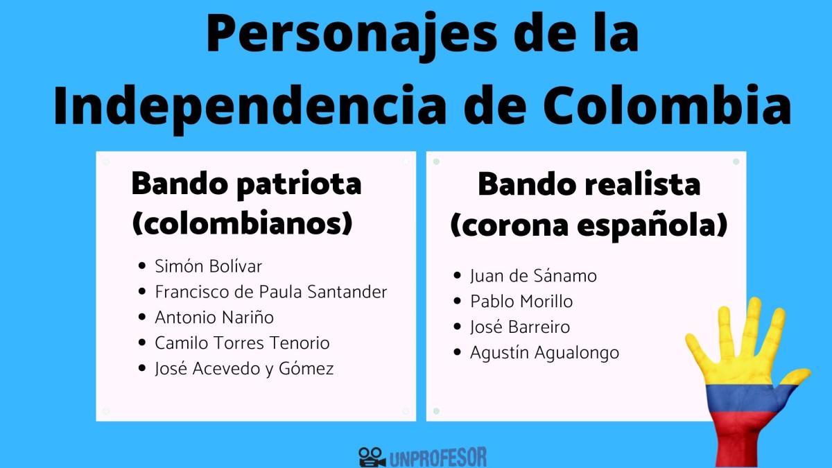 Personajes de la Independencia de Colombia