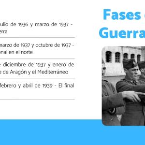 Fases de la Guerra Civil Española