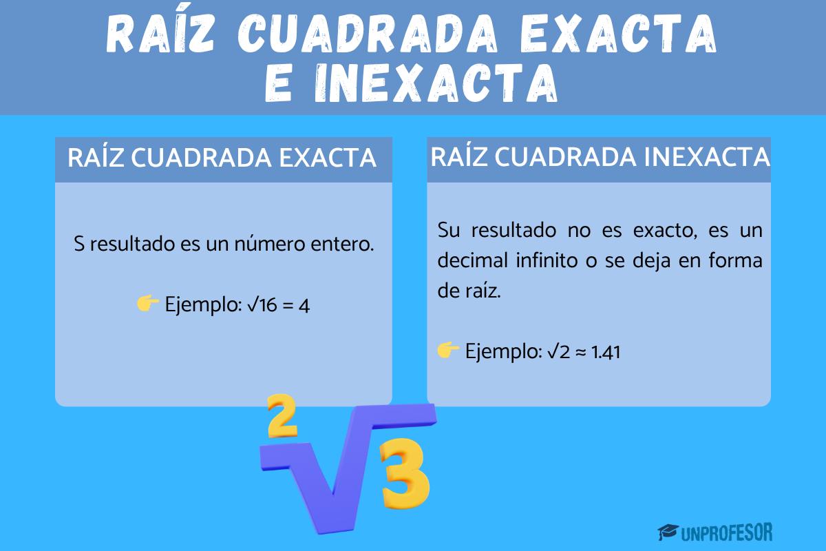 Raíz cuadrada inexacta o entera