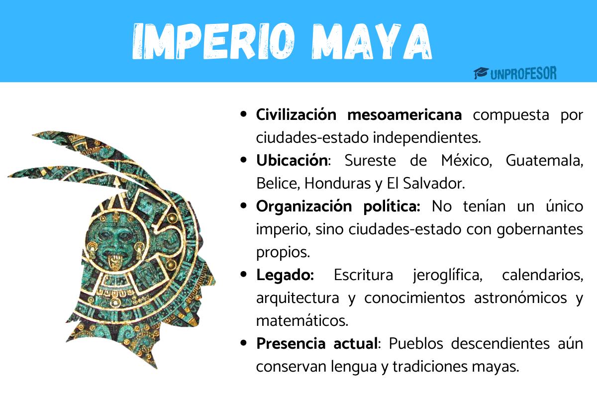 Imperio Maya - Resumen corto y fácil para estudiar