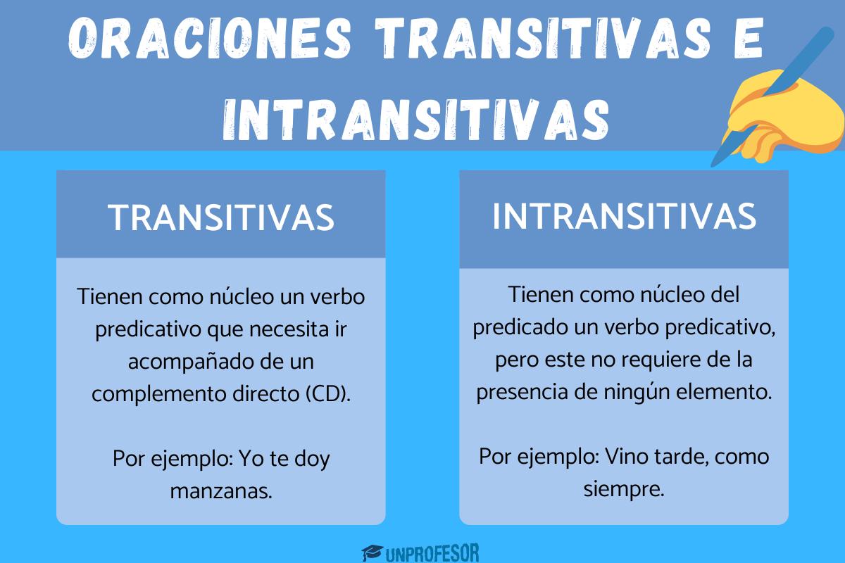 Oraciones transitivas e intransitivas - con ejemplos