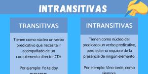 Oraciones transitivas e intransitivas - con ejemplos