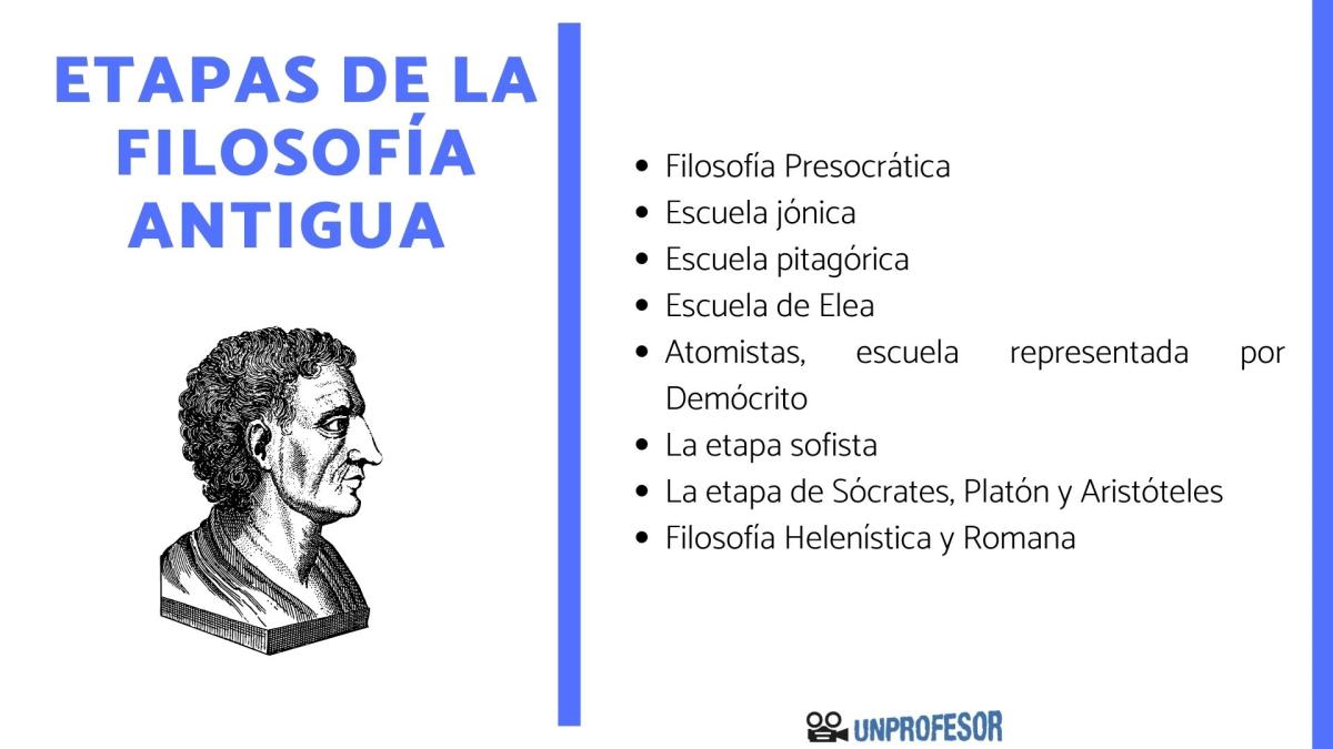 Etapas de la filosofía antigua y sus representantes
