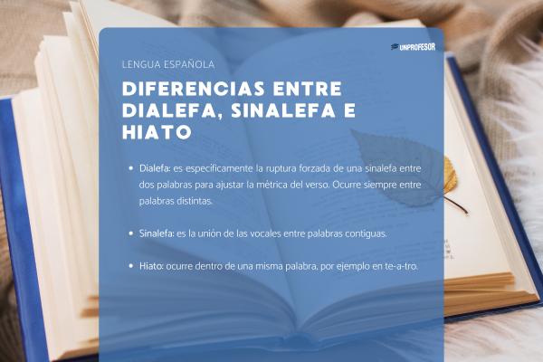Qué es la dialefa y ejemplos - Diferencias entre dialefa, sinalefa e hiato