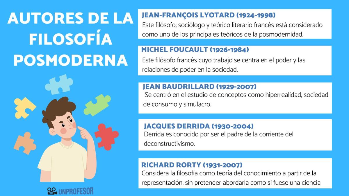 Filosofía posmoderna: autores destacados