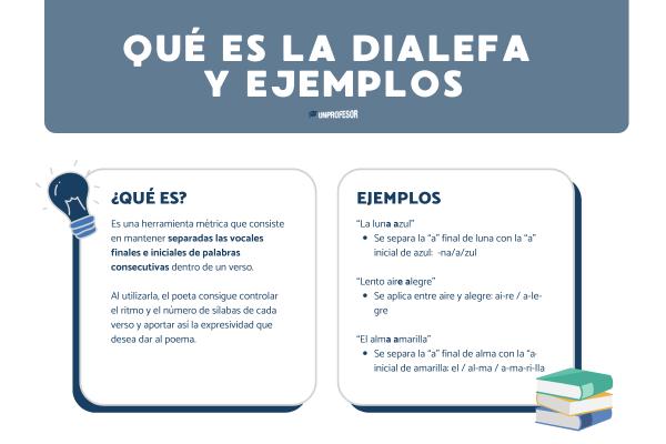 Qué es la dialefa y ejemplos