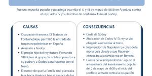 Motín de Aranjuez: causas y consecuencias