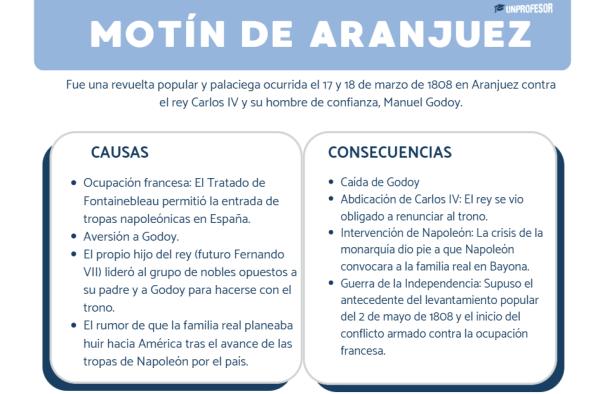 Motín de Aranjuez: causas y consecuencias