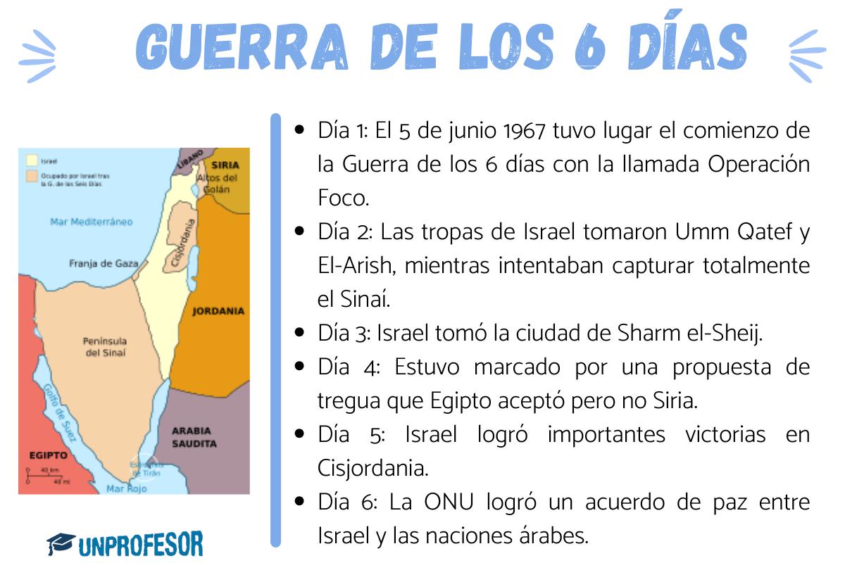 Resumen de la guerra de los seis días