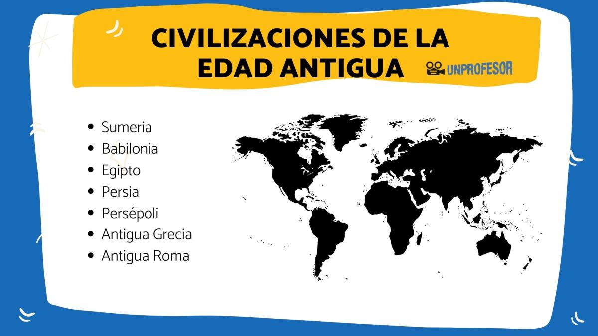 Civilizaciones de la Edad Antigua y sus aportaciones