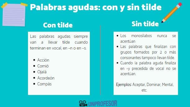 Palabras Agudas Con Y Sin Tilde Con De 35 Ejemplos 0949