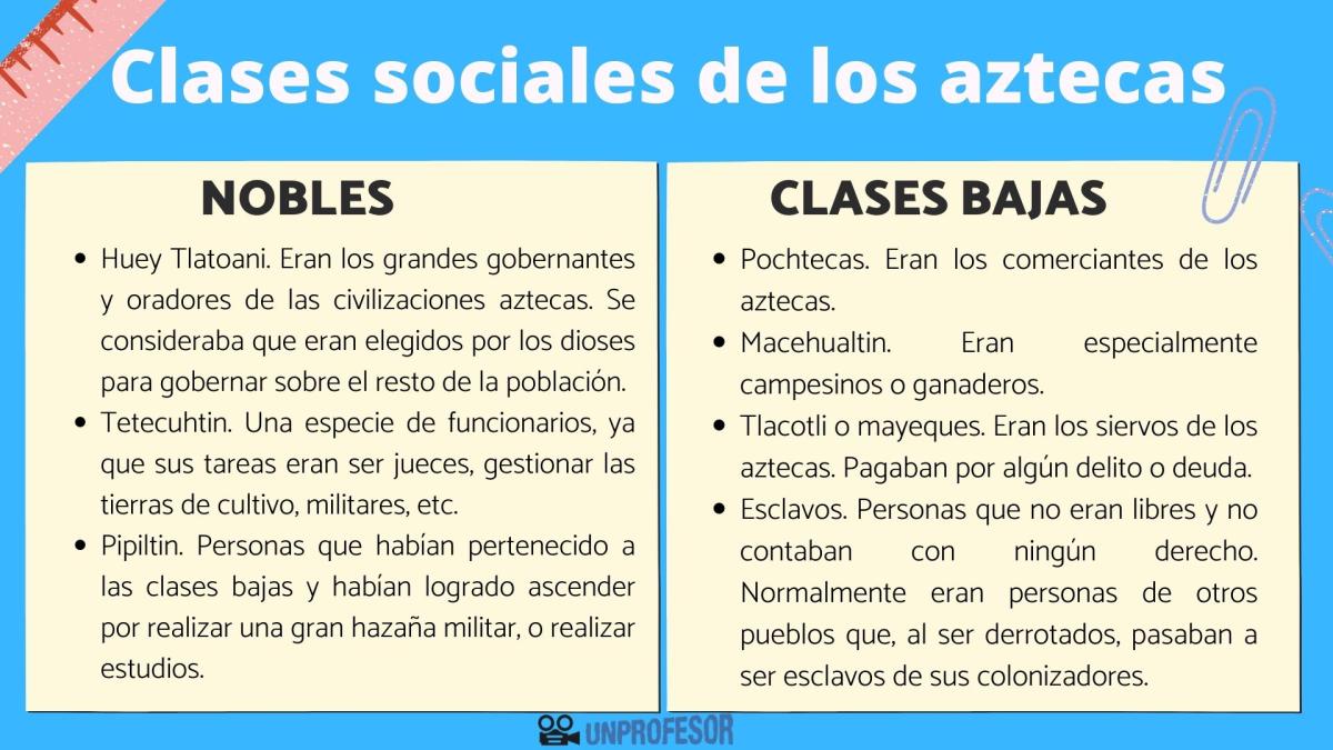 Cómo eran las clases sociales de los aztecas