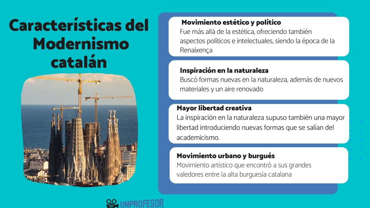Modernismo catalán: características