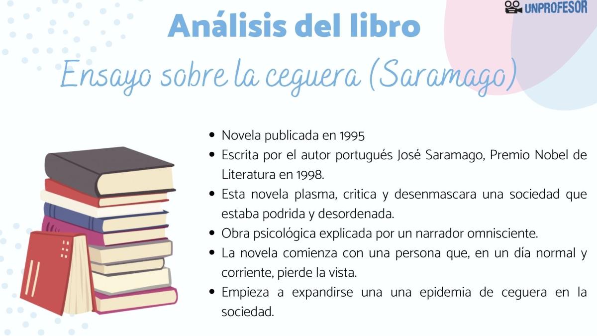 Ensayo sobre la ceguera: resumen por capítulos