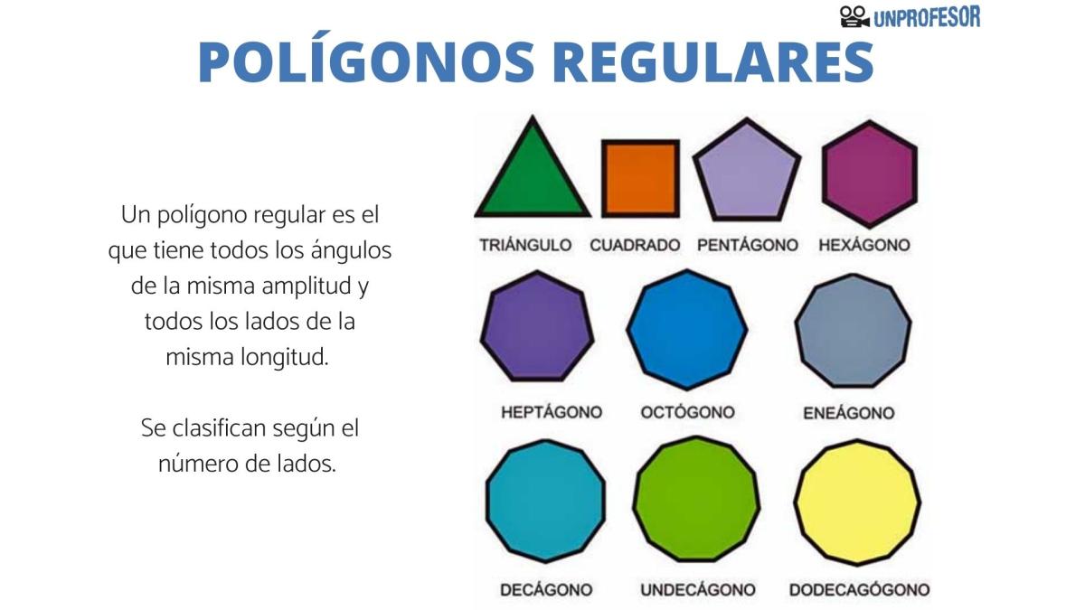 Polígonos regulares: nombres y clasificación
