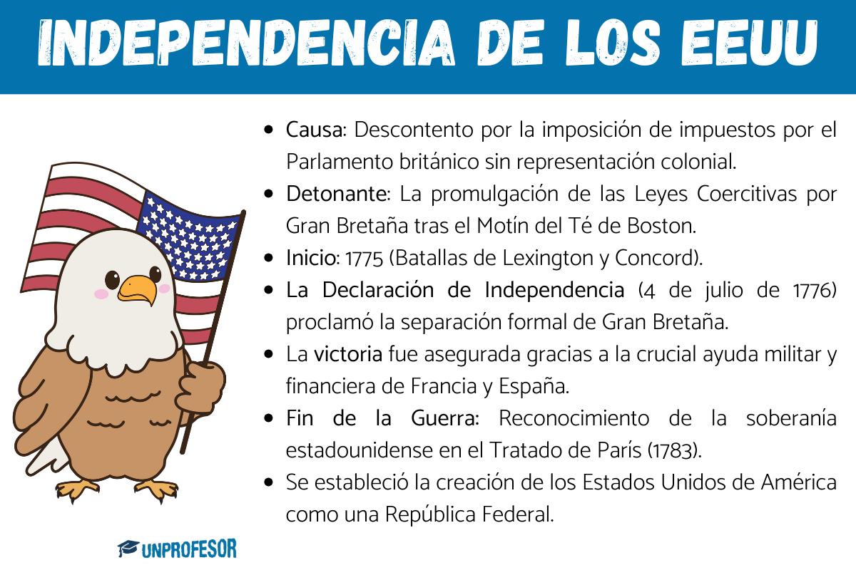 Independencia de los Estados Unidos de América: resumen corto
