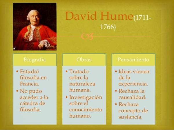 Empirismo - Definición filosófica - El pensamiento de David Hume