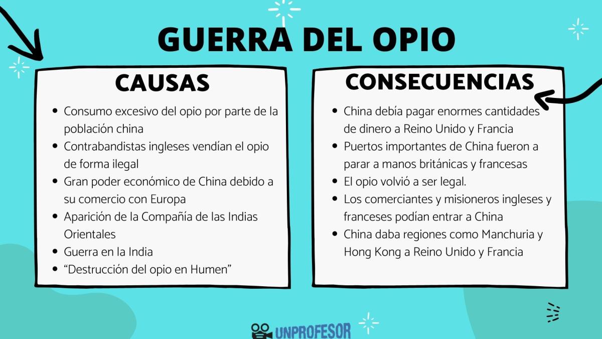 Guerra del opio: causas y consecuencias