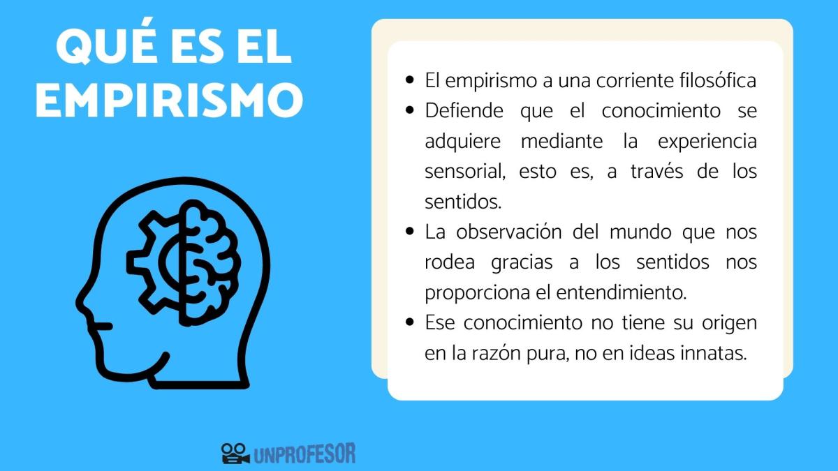 Qué es es el EMPIRISMO - con ejemplos