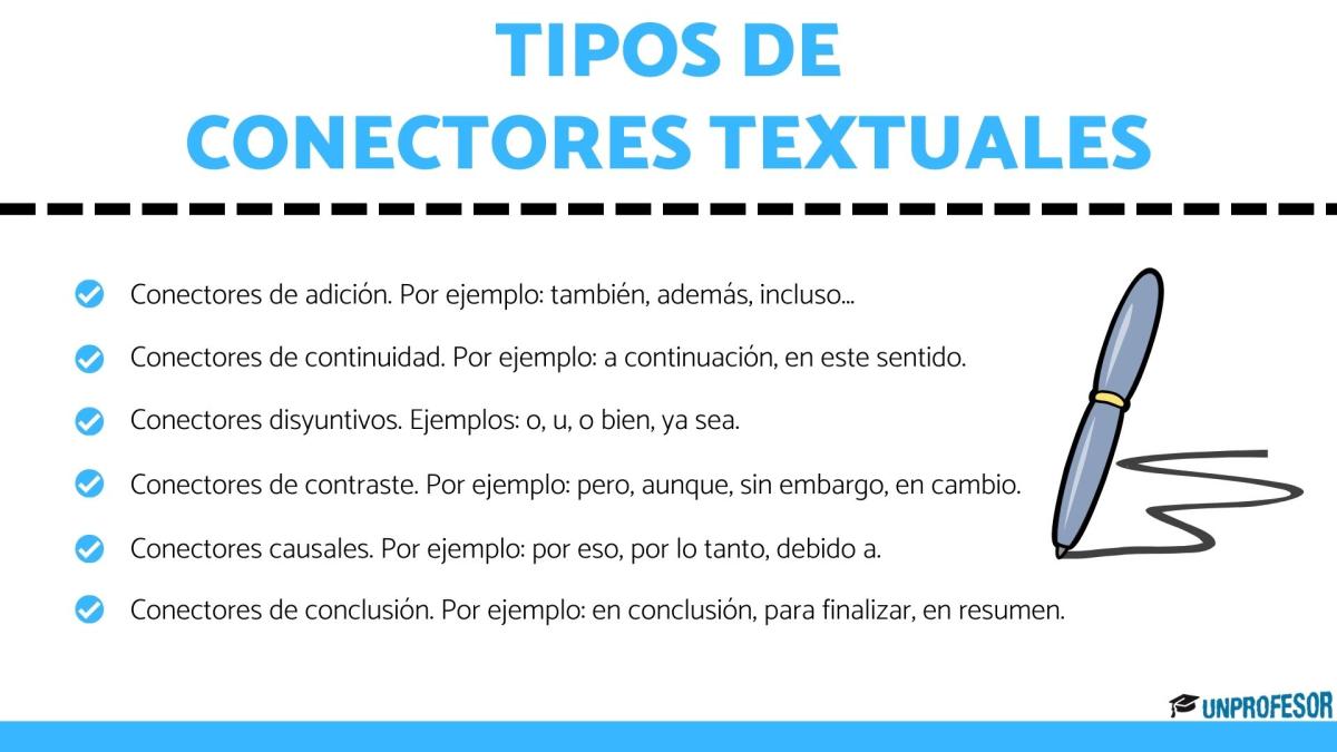 Tipos de conectores textuales