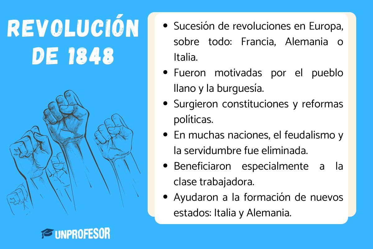 Qué fue la revolución de 1848 - RESUMEN