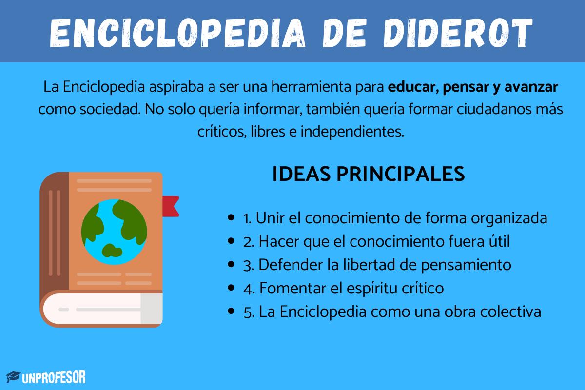 Enciclopedia de Diderot: ideas principales