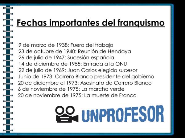 Franquismo: fechas importantes