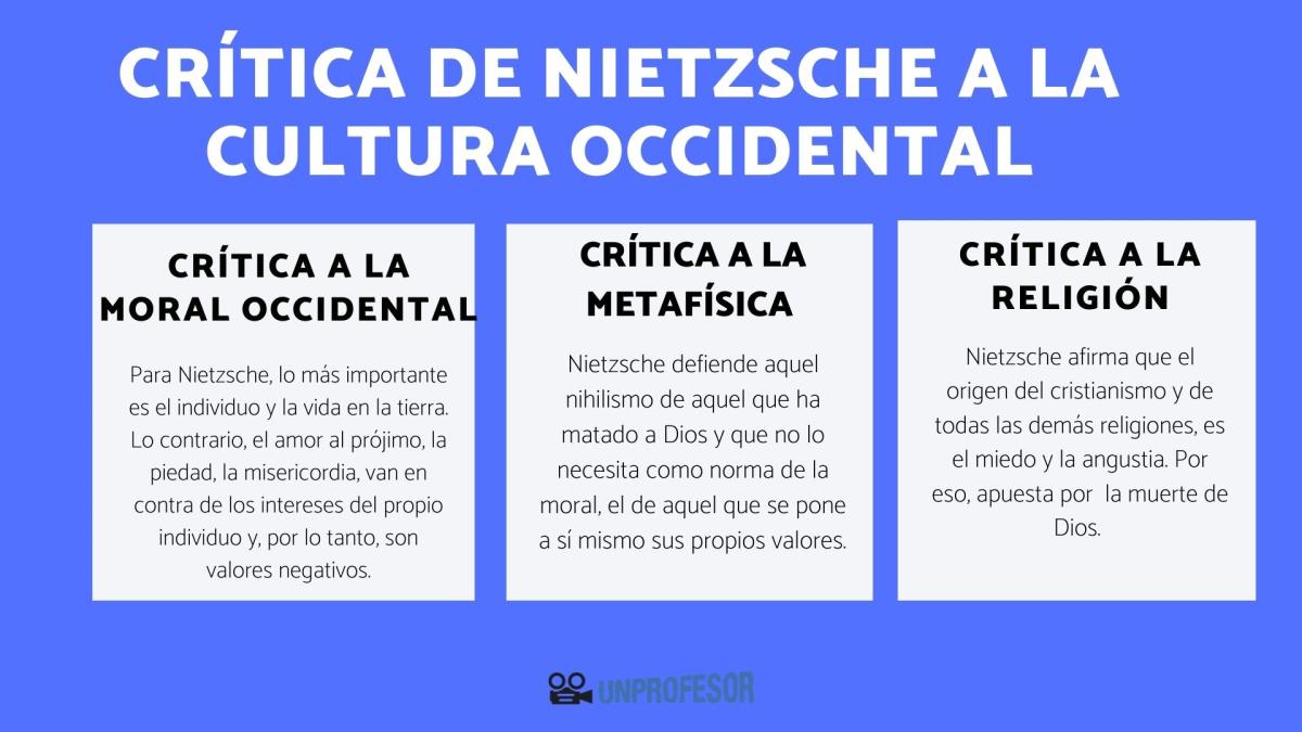 Crítica de Nietzsche a la cultura occidental