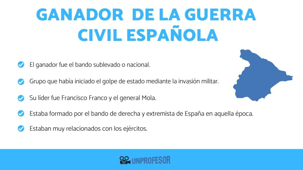 Quién ganó la Guerra Civil Española