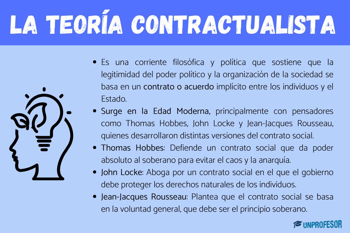 Qué es la teoría contractualista