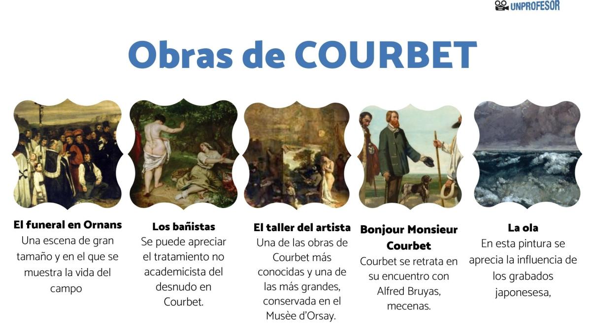 Courbet: obras más importantes