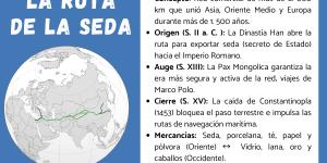 Historia de la Ruta de la seda: resumen