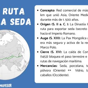Historia de la Ruta de la seda: resumen