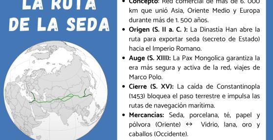 Historia de la Ruta de la seda: resumen
