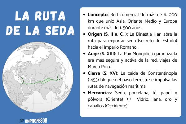 Historia de la Ruta de la seda: resumen - La evolución de la ruta de la Seda