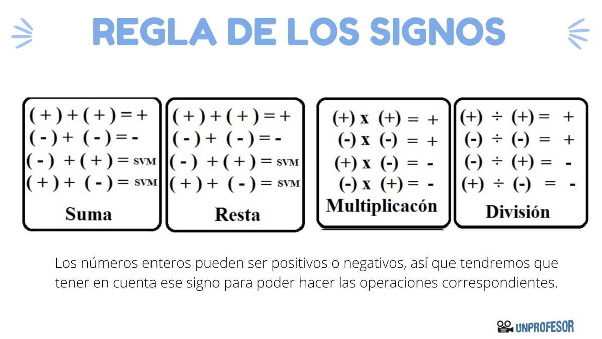 Cuál es la regla de los signos