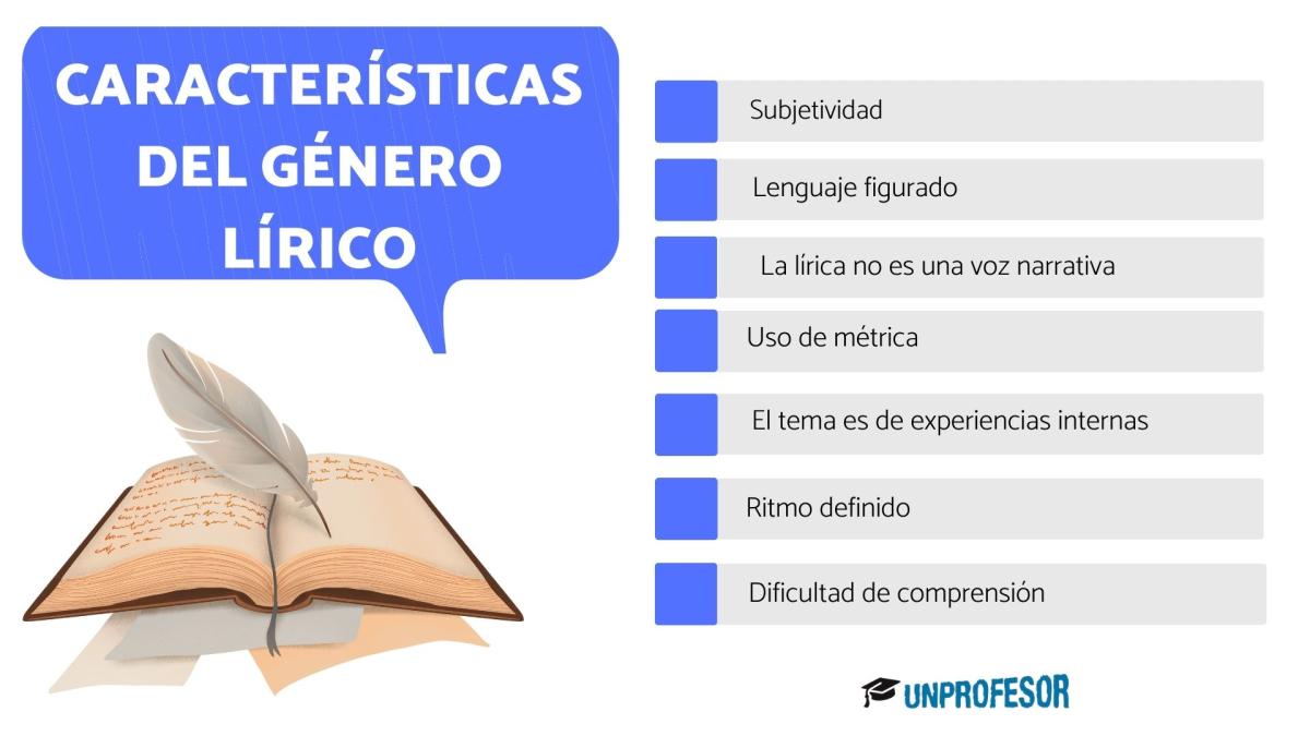 Género lírico: características