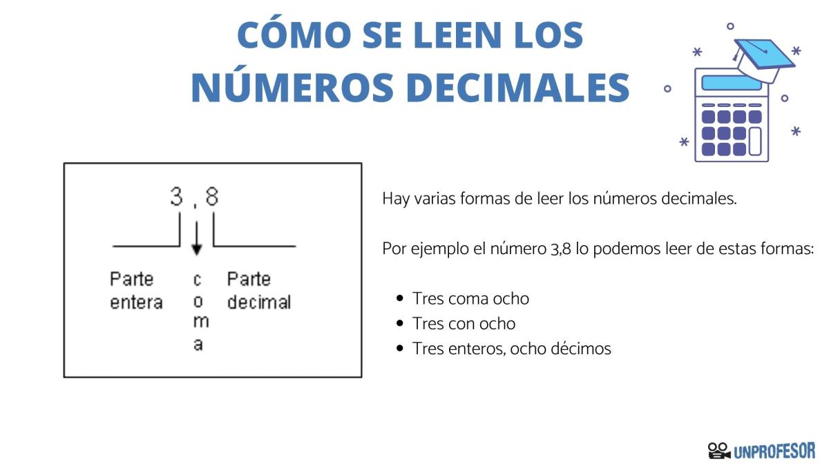 Cómo se leen los números decimales