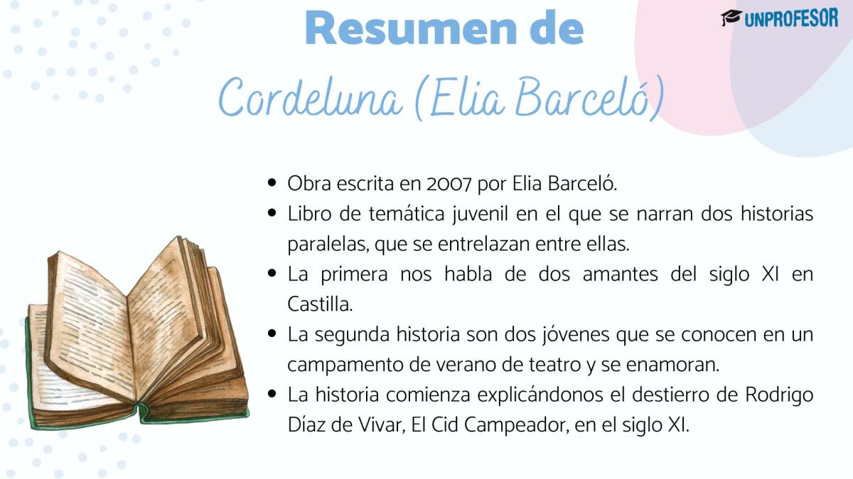 Cordeluna: resumen por capítulos