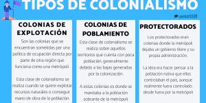 Tipos de colonialismo