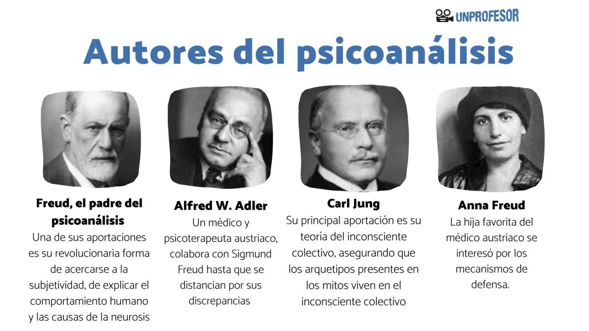Autores del psicoanálisis y aportaciones