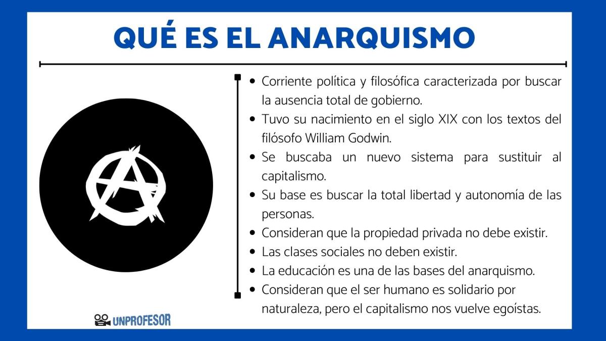 Qué es el anarquismo: resumen